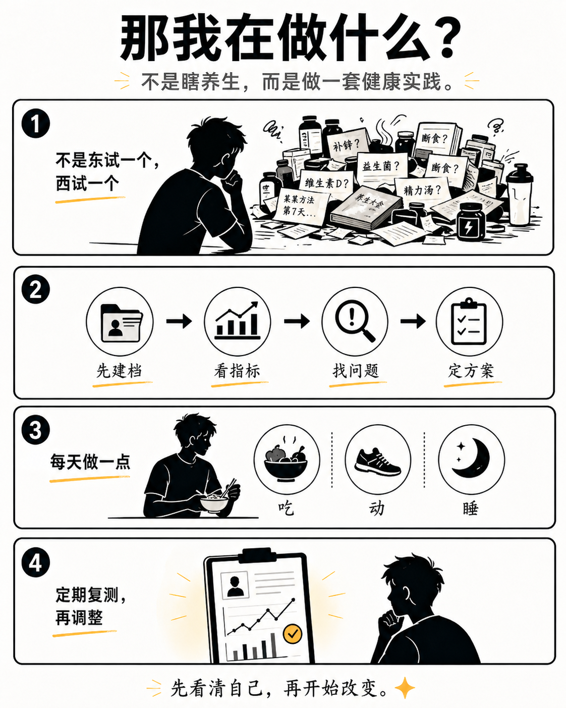 那我在做什么？