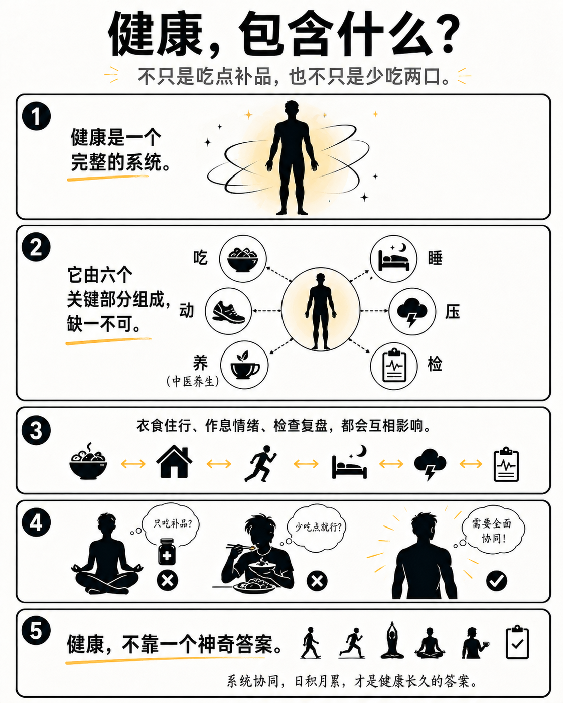 健康，包含什么？