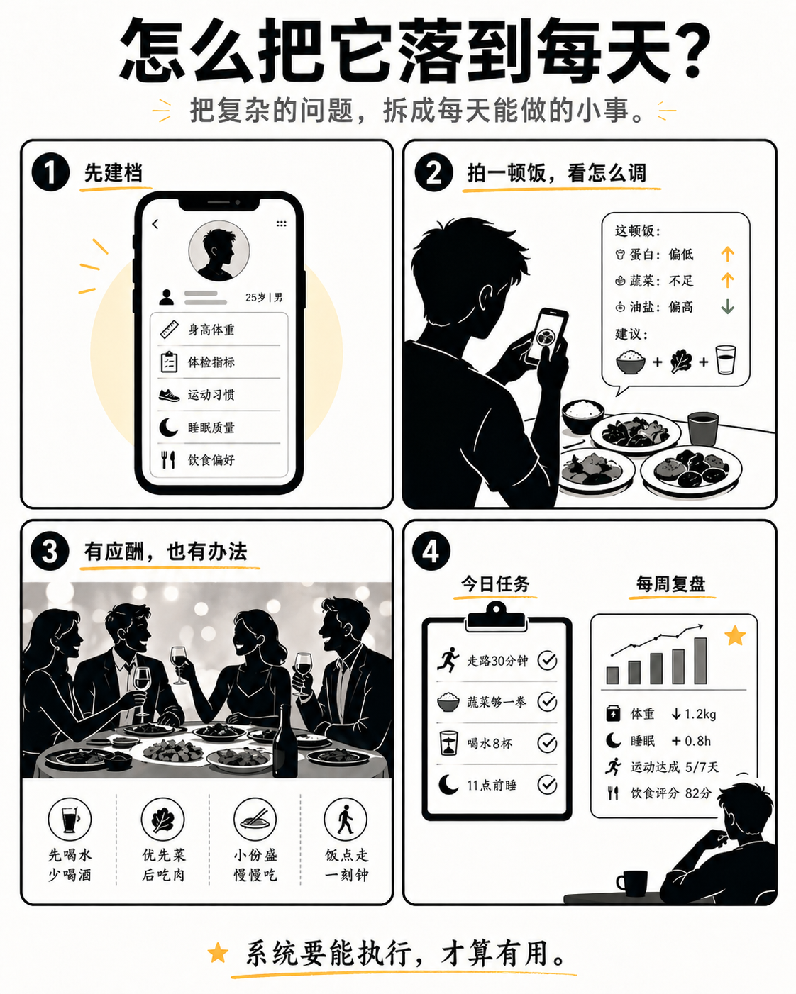 怎么把它落到每天？